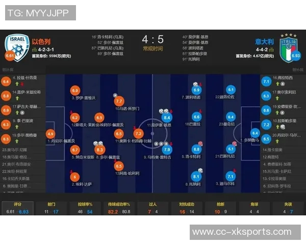 克雷马斯基闪耀世青赛双响助力球队淘汰意大利四场比赛贡献五球两助攻 克雷马斯基闪耀世青赛双响助力球队淘汰意大利四场比赛贡献五球两助攻