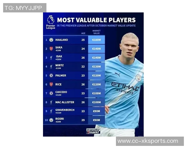 哈兰德本赛季英超仅在安菲尔德未进球同时五大联赛非点球进球数最多